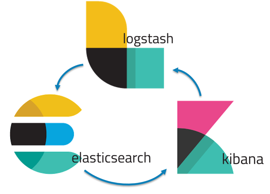ELK_Stack_Project
